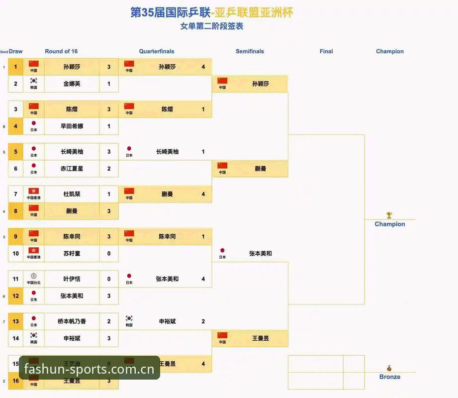 顺发体育网页版 中国足协第三批禁足名单最新动态:17人终身禁赛,48人遭重罚,顺发体育平台用户热议足球反腐风暴
